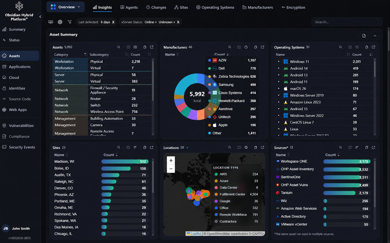 Asset summary dashboard with manufacturers, operating systems, city-based sites, locations, and sources